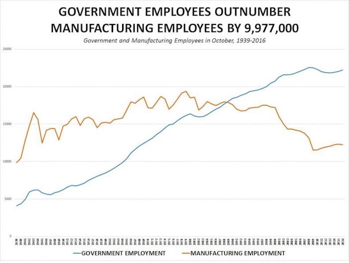 government_employees-chart