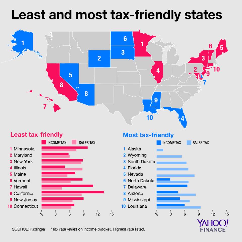 It isn’t Minnesota’s high taxes that make it a great place to live or