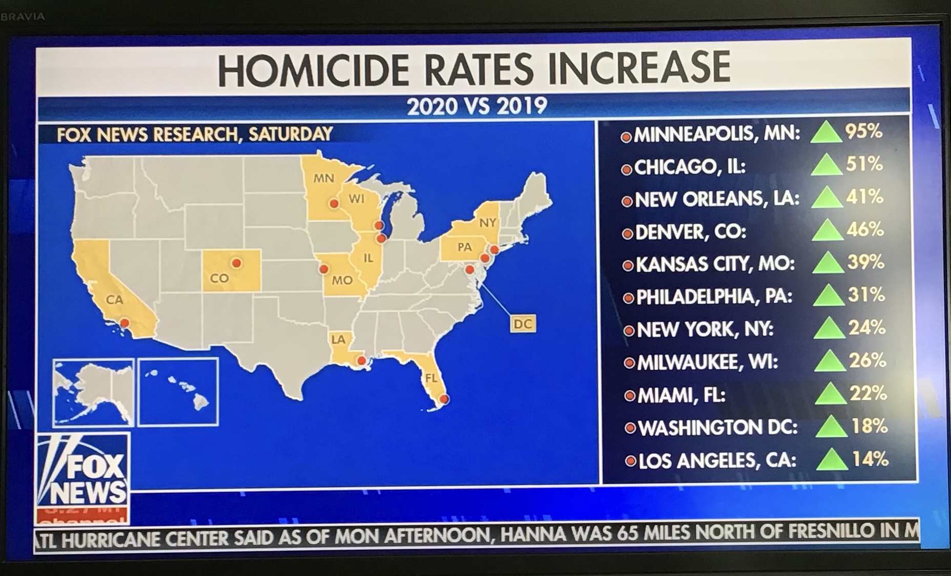 As murder rates rise in cities across America, Minneapolis leads the pack