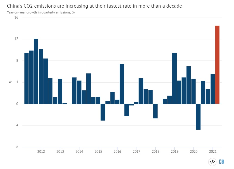 china-emissions-by-quarter.jpg