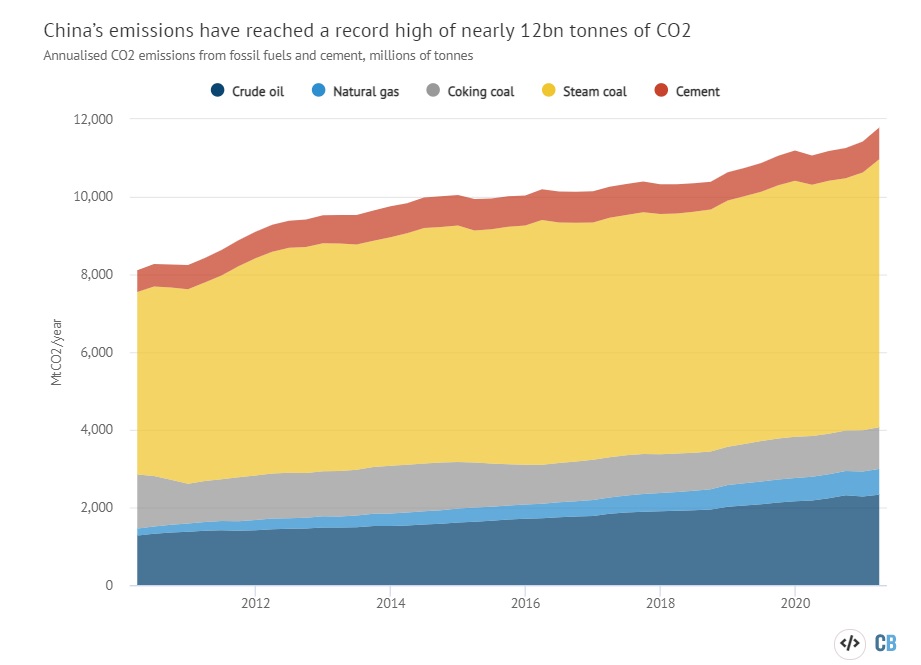 china-emissions-by-sector.jpg