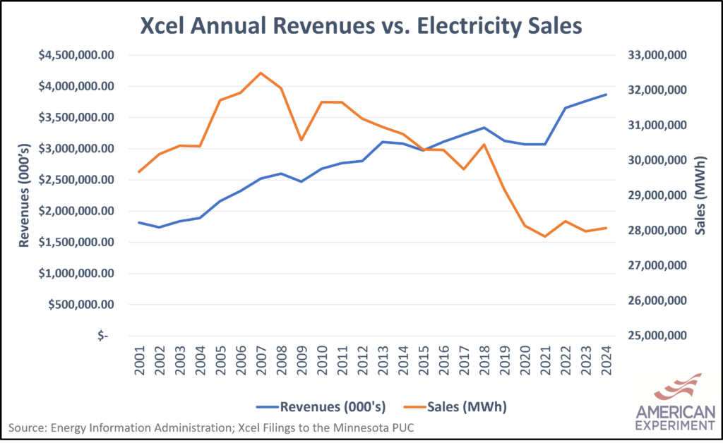 five-graphs-that-show-how-the-high-cost-wind-and-solar-are-driving-up